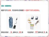 滬粵版物理9年級下冊 20.3能的轉(zhuǎn)化與能量守恒 PPT課件+教案