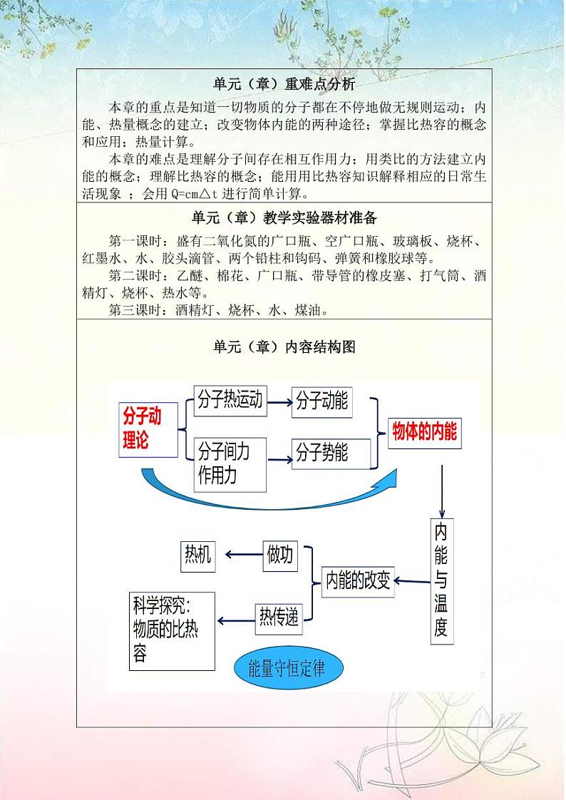 九年级物理备课组大单元教学设计03