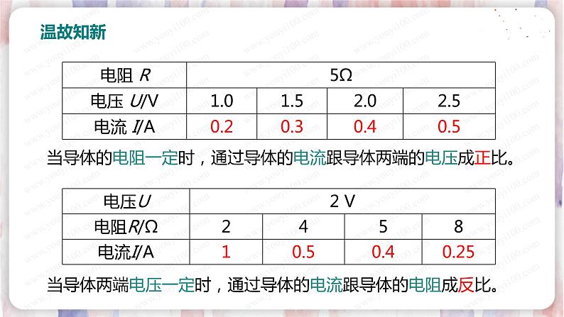 北师大版物理9年级 12.1学生实验：探究——电流与电压、电阻的关系 PPT课件+教案02