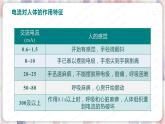 北师大版物理9年级 13.6安全用电 PPT课件+教案