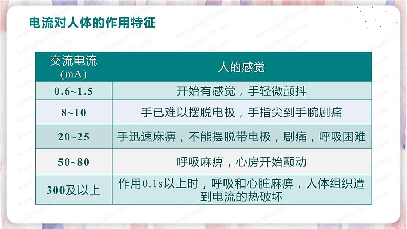 北师大版物理9年级 13.6安全用电 PPT课件+教案05