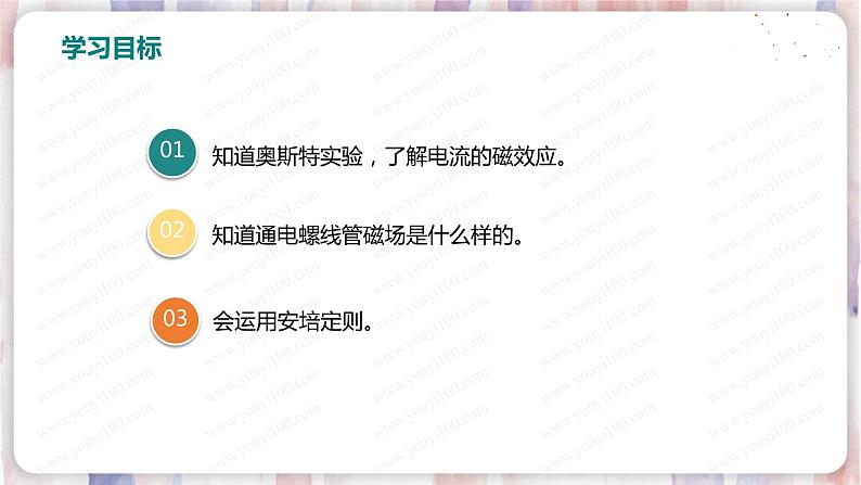 北师大版物理9年级 14.3电流的磁场 PPT课件+教案05