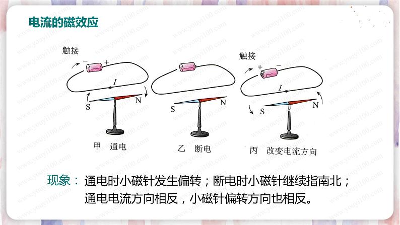 北师大版物理9年级 14.3电流的磁场 PPT课件+教案08