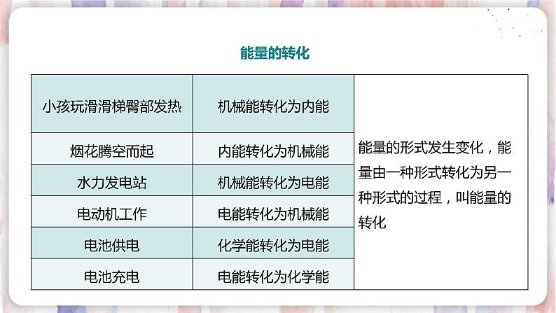 北师大版物理9年级 16.3能源：危机与希望 PPT课件+教案06