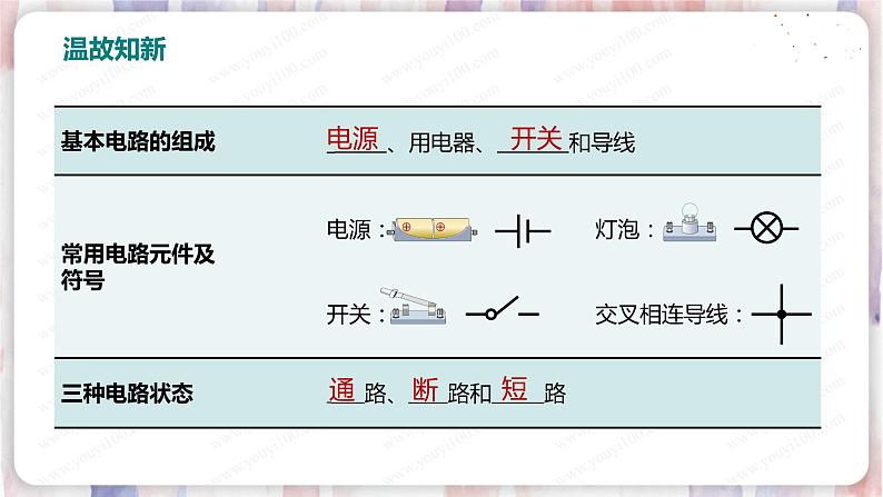 北师大版物理9年级 11.2组装电路 PPT课件+教案02