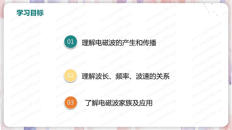 北师大版物理9年级 15.1电磁波 PPT课件04