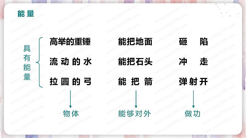 北师大版物理9年级 10.1机械能 PPT课件+教案05