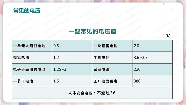 北师大版物理9年级 11.5电压 PPT课件+教案08