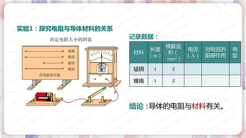 北师大版物理9年级 11.7探究影响导体电阻大小的因素 PPT课件+教案07