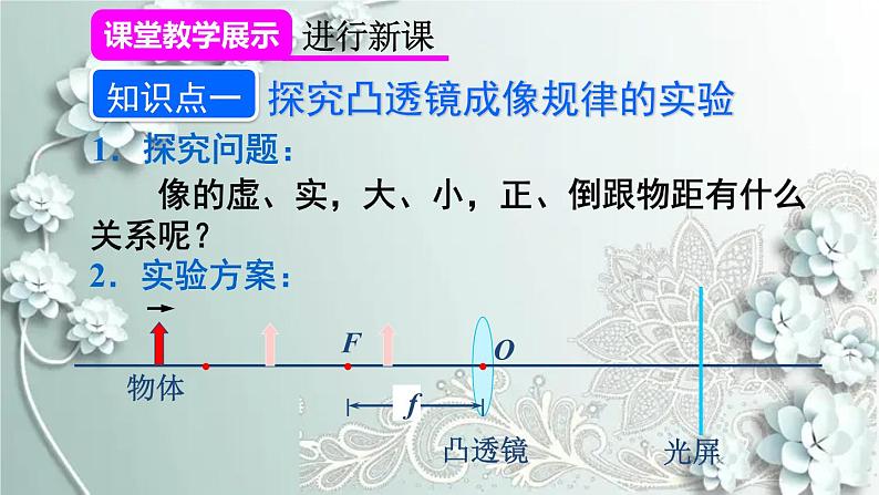 人教版物理八年级上册 第1课时 探究凸透镜成像的规律 课件第6页