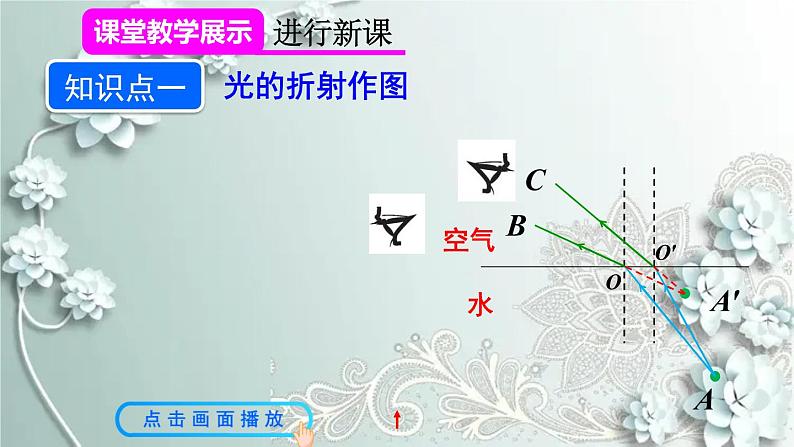 人教版物理八年级上册 第2课时 光的折射作图及应用 课件第5页