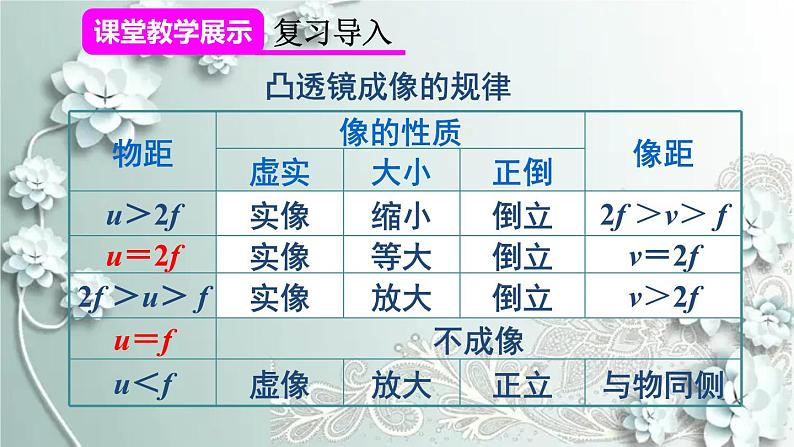 人教版物理八年级上册 第2课时 凸透镜成像规律的综合应用 课件第5页