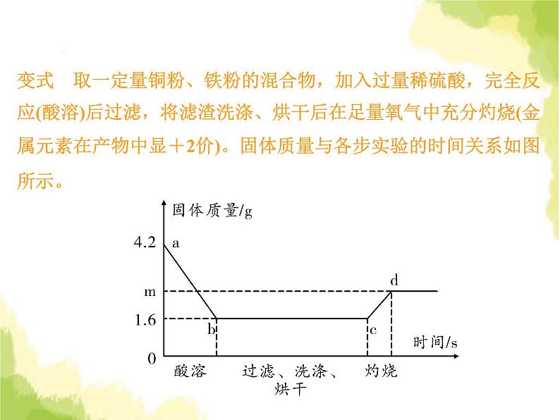 中考物理复习题型七化学计算课件第7页