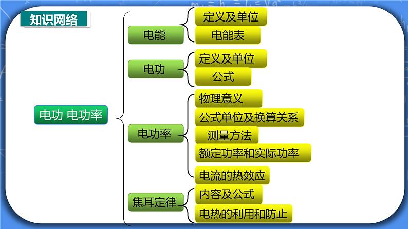 18章《电功率》 章末复习习题课ppt课件+教案+测试卷04