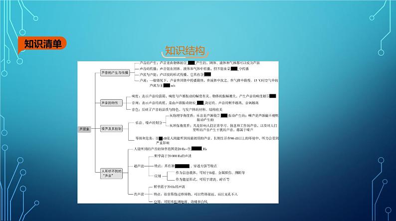 2022-2023学年中考物理复习专题二声现象02