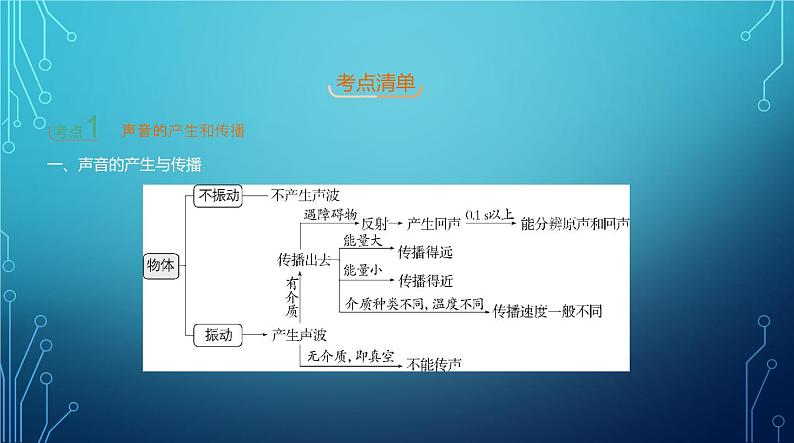 2022-2023学年中考物理复习专题二声现象03