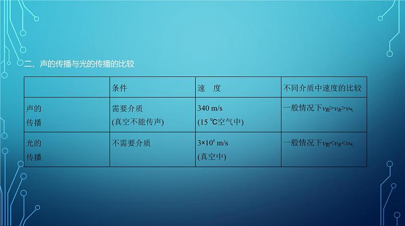 2022-2023学年中考物理复习专题二声现象04