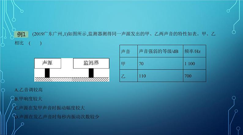 2022-2023学年中考物理复习专题二声现象06