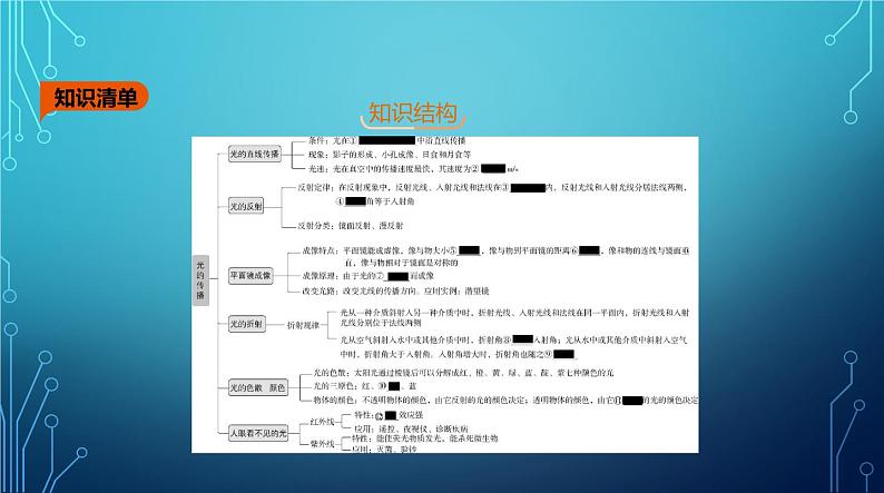 2022-2023学年中考物理复习专题三　光现象02