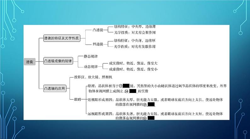 2022-2023学年中考物理复习专题三　光现象03