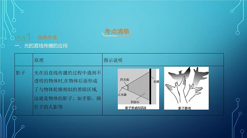 2022-2023学年中考物理复习专题三　光现象04