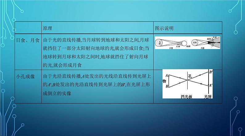 2022-2023学年中考物理复习专题三　光现象05