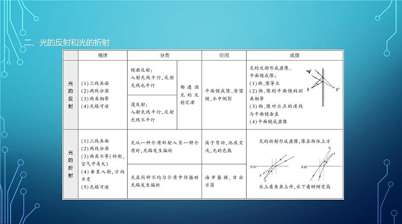 2022-2023学年中考物理复习专题三　光现象07