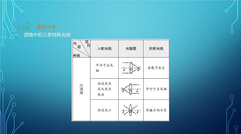 2022-2023学年中考物理复习专题三　光现象08