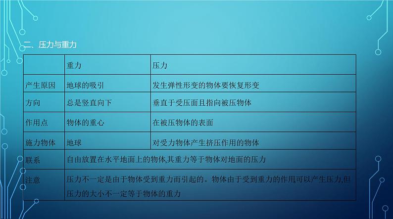 2022-2023学年中考物理复习专题六　压强04