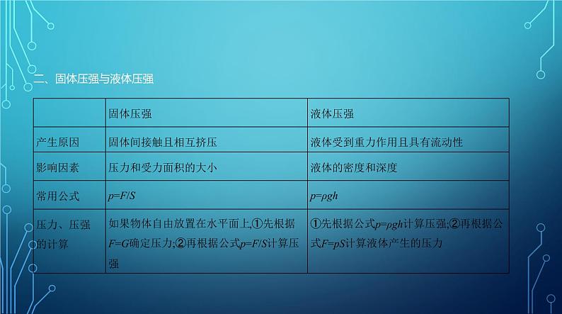 2022-2023学年中考物理复习专题六　压强06