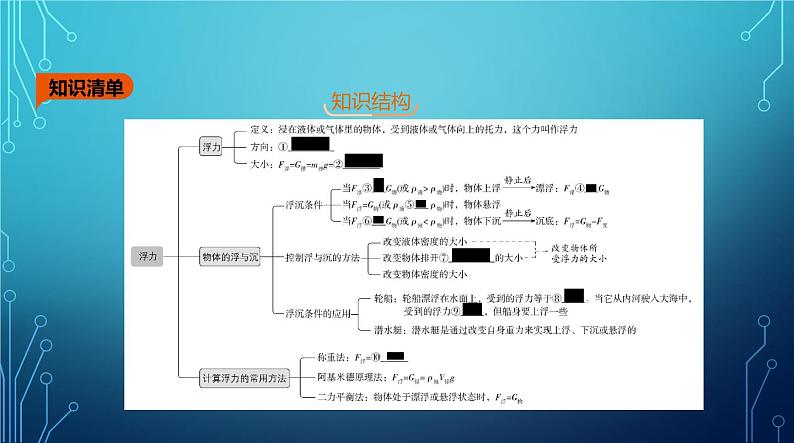 2022-2023学年中考物理复习专题七　浮力第2页