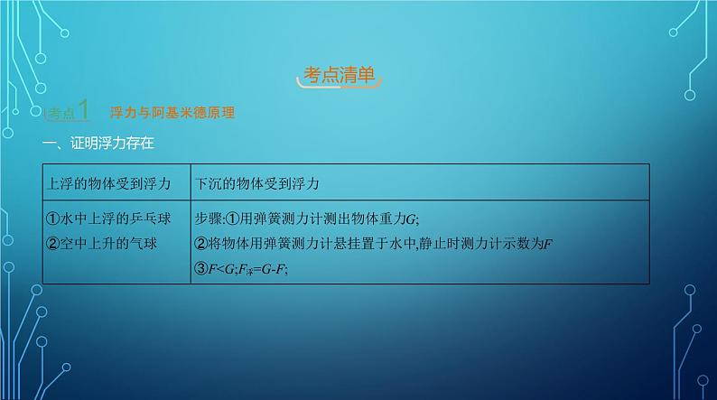 2022-2023学年中考物理复习专题七　浮力第3页