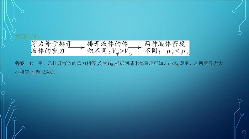 2022-2023学年中考物理复习专题七　浮力第6页