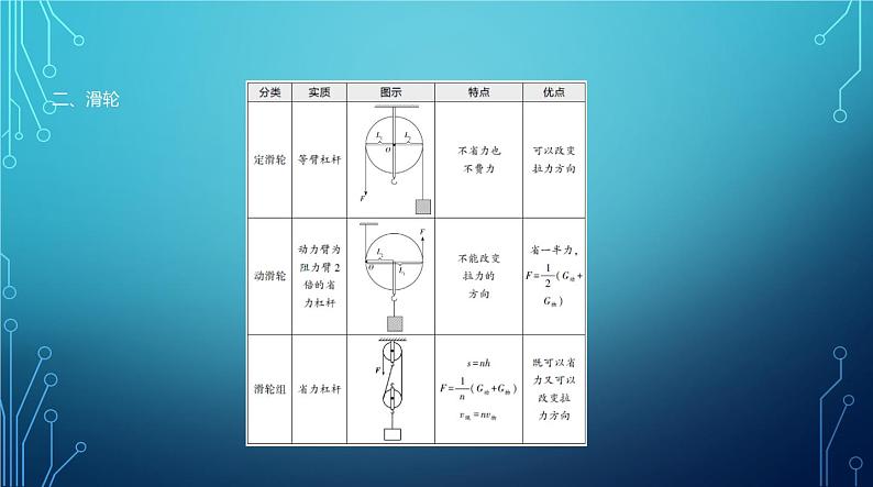 2022-2023学年中考物理复习专题八　简单机械　功和功率第4页