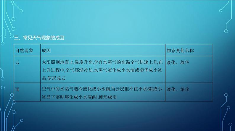 2022-2023学年中考物理复习专题九　物态变化第6页