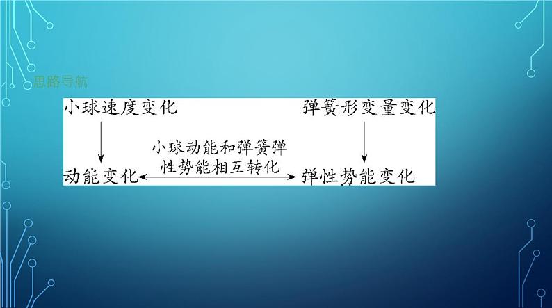 2022-2023学年中考物理复习专题十　机械能和内能第6页