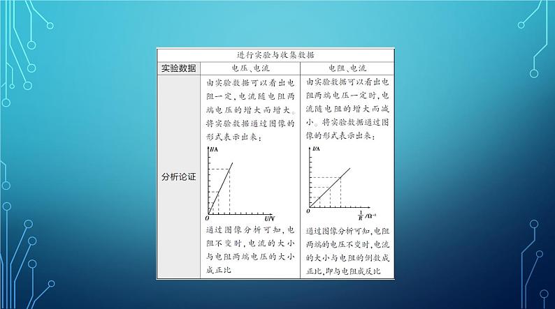 2022-2023学年中考物理复习专题十二　欧姆定律05