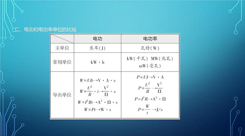 2022-2023学年中考物理复习专题十三　电功和电功率第5页