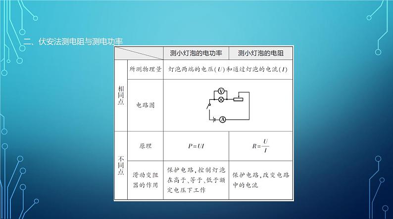 2022-2023学年中考物理复习专题十三　电功和电功率第7页