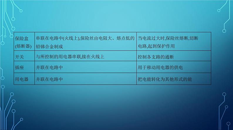 2022-2023学年中考物理复习专题十四　家庭电路第4页