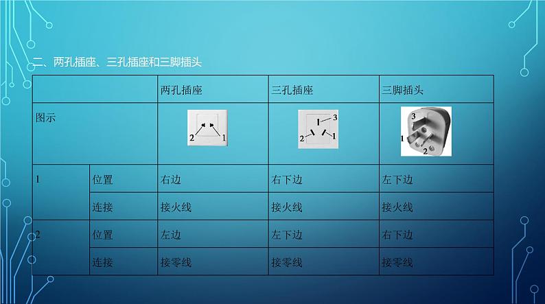 2022-2023学年中考物理复习专题十四　家庭电路第5页