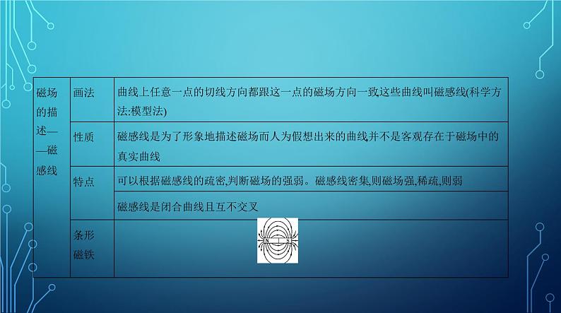 2022-2023学年中考物理复习专题十五　电和磁04