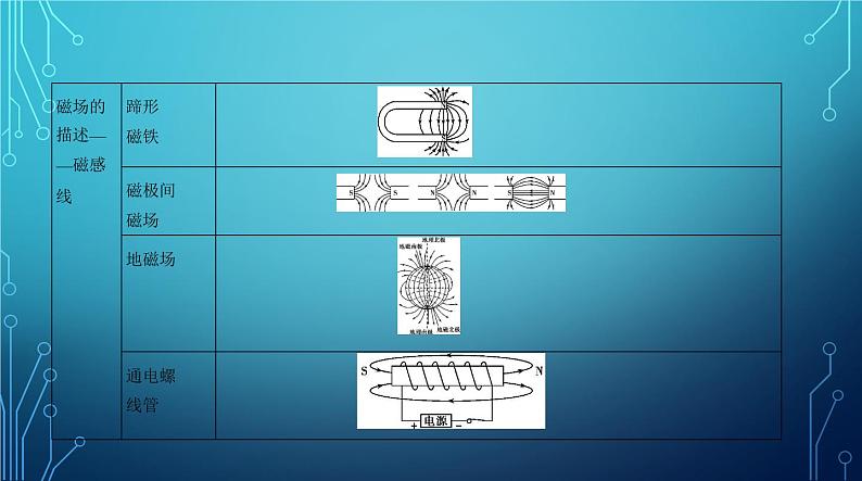 2022-2023学年中考物理复习专题十五　电和磁05