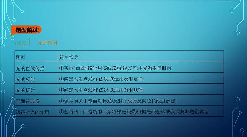 2022-2023学年中考物理复习题型二　作图题第2页