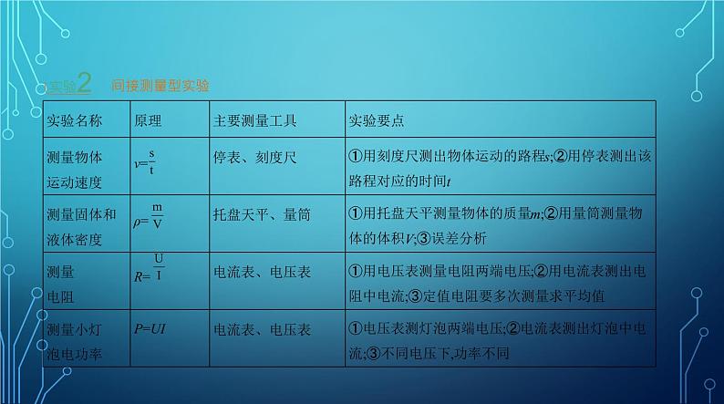 2022-2023学年中考物理复习题型三　实验题第4页