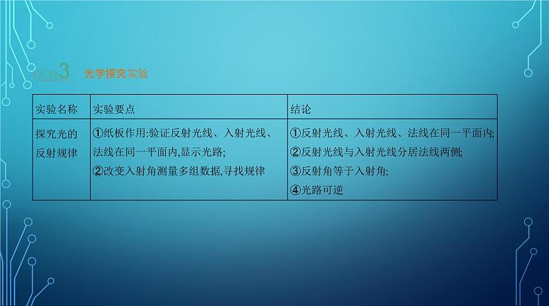 2022-2023学年中考物理复习题型三　实验题第5页