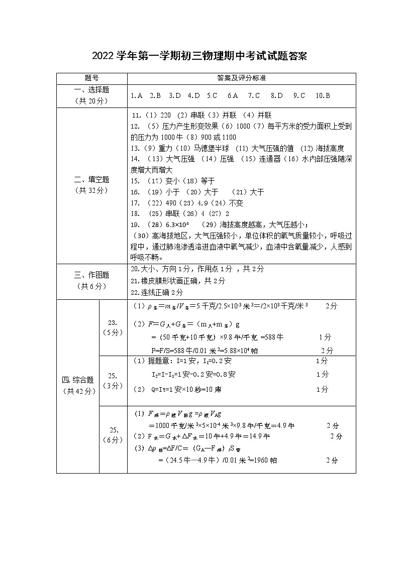 徐汇中学2022学年第一学期初三物理期中考试试题答案第1页
