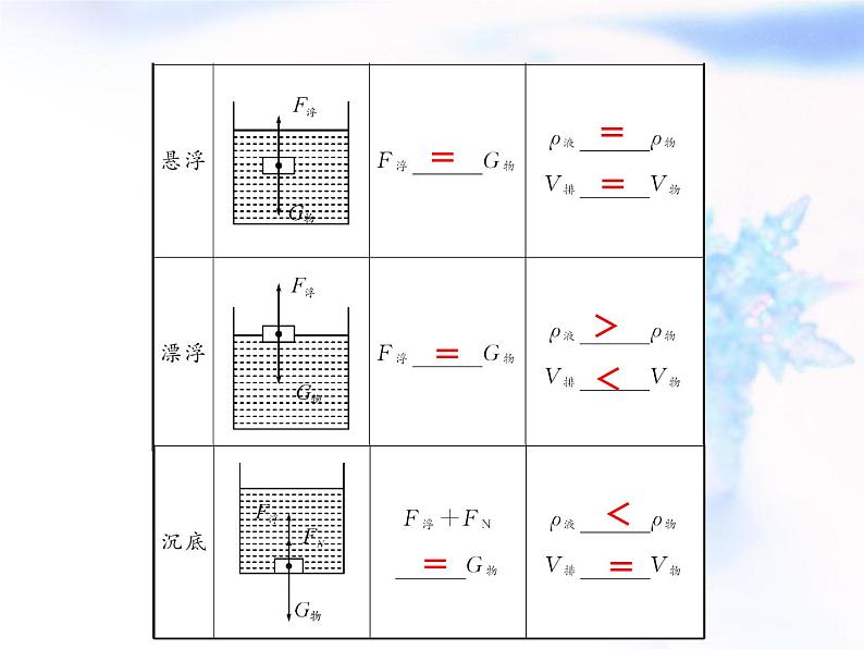 中考物理复习第6讲浮力精讲课件第7页