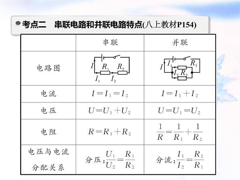 中考物理复习第10讲欧姆定律精讲课件04