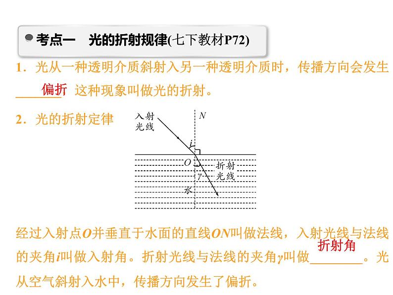 中考物理复习第15讲光的折射精讲课件03